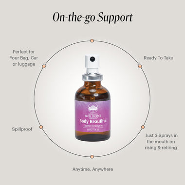 Remedy_Oral_Spray_Body_Beautiful