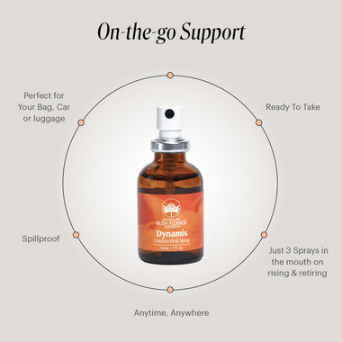 Remedy_Oral_Spray_Dynamis