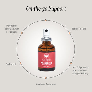 Remedy_Oral_Spray_Relationship
